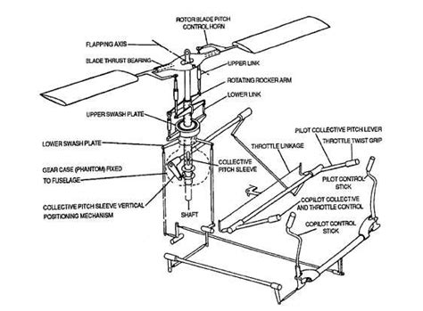 Helicopter Configurations