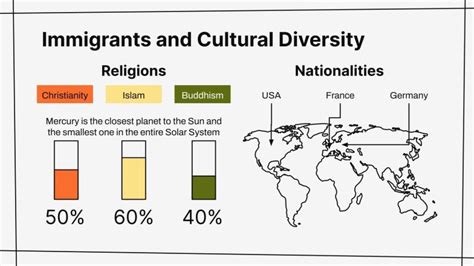 Immigrants and Cultural Diversity Infographics Template