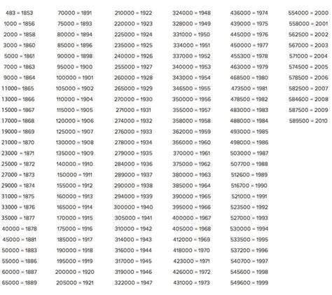 Find your Steinway Piano's Age - with the Serial number