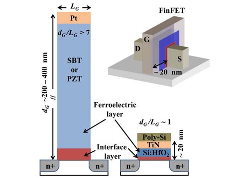 Qimonda's late legacy: 28nm FeRAM | eeNews Europe