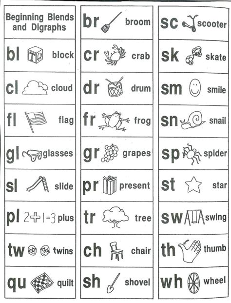 Phonics Blends Worksheets Free – Findpageco — db-excel.com