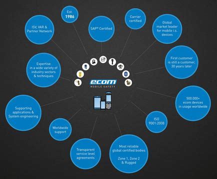 SafeCom Mobile | ecom Products | SafeCom Mobile