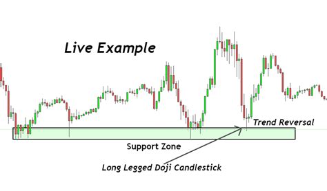 Long legged Doji Candlestick: A Trader's Guide - ForexBee