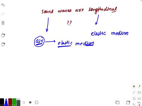 SOLVED:Sound waves in air are always longitudinal, because (a) density ...