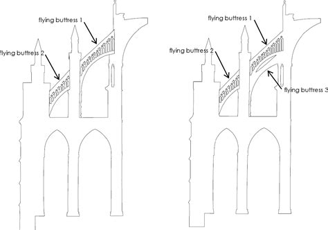 Analysis of architectural geometries affecting stress distributions of gothic flying buttresses ...