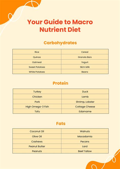 Balance Diet Chart in Illustrator, PDF - Download | Template.net