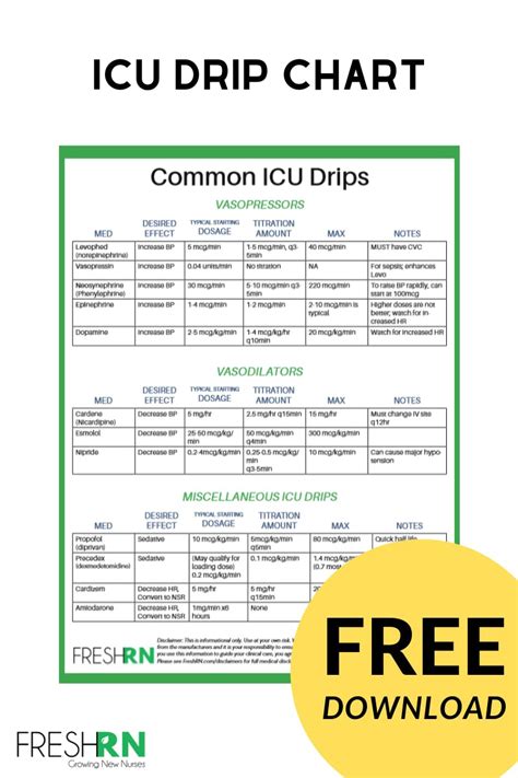 Snag a free ICU drip chart!