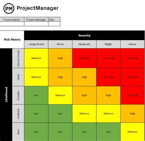 Risk Matrix Template for Excel (2023)