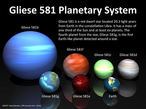 Gliese 581 Planetary System | Planetary system, Planets, Planetary