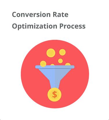 Conversion Rate Optimization Process - Acquire Convert