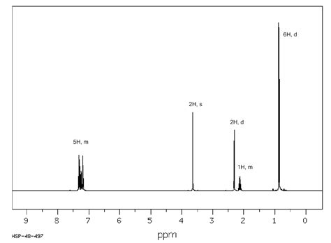 Solved The chemical formula is C12H16O, the compound | Chegg.com