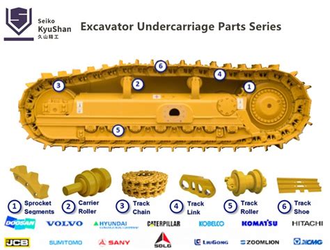 Supply All Kinds Of Excavator Undercarriage Parts Wholesale Factory - Shandong Yuming Technology ...