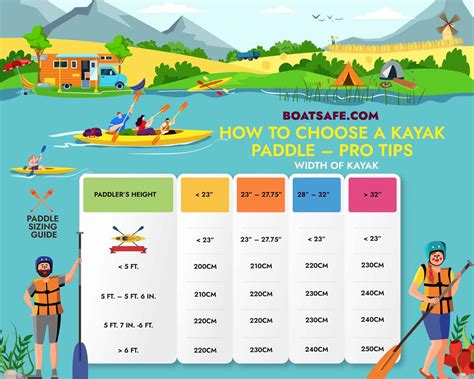 How to Choose a Kayak Paddle – Pro Tips