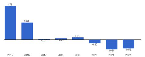 Monaco Population growth - data, chart | TheGlobalEconomy.com