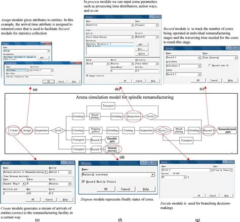 Arena simulation model and simulation process. | Download Scientific ...