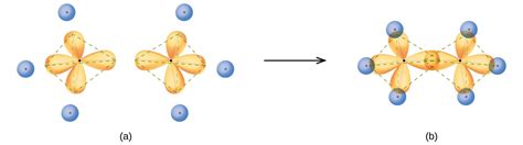 Hybrid Atomic Orbitals | Chemistry