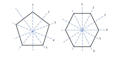 The number of lines of symmetry in a regular polygon of \\[n\\] sides is ____________A. \\[n\\]B ...