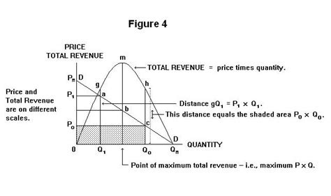 😊 Total revenue graph. Demand Curve, Marginal Revenue Curve, Total ...