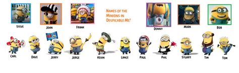 Despicable Me - Names of the Minions | Minion characters names, Minion ...