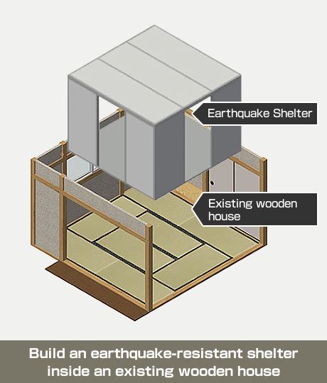 Earthquake Shelter | ecoms | SUS Corporation.