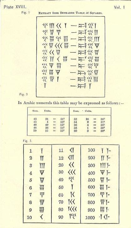 Babylonian Mathematics - Number Systems and Terms