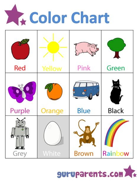 Kindergarten and Preschool Charts | guruparents