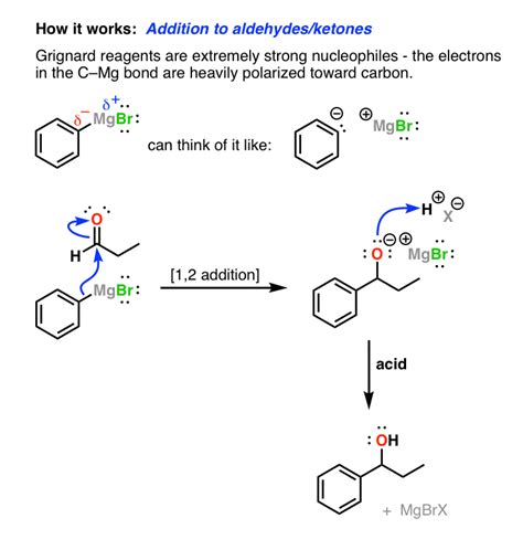 Grignard Carboxylation