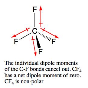 Is CF_4 polar or non-polar? | Homework.Study.com