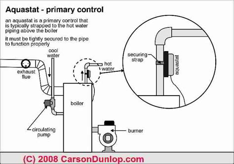 Honeywell L7224U Universal Oil Heating Boiler Electronic Aquastat Controller, Settings & Error Codes