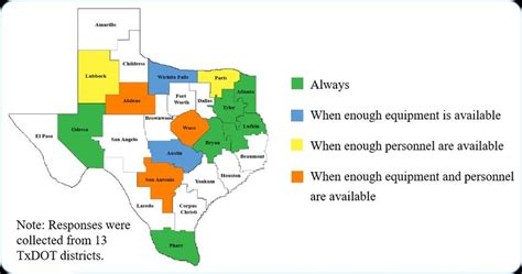 Shadow vehicle usage in different TxDOT districts | Download Scientific ...