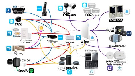 My Home Automation Diagram : r/homeautomation