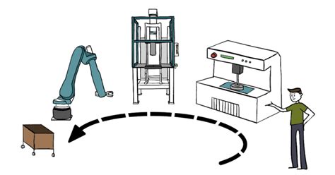 Cellular Manufacturing is the Future | Promess