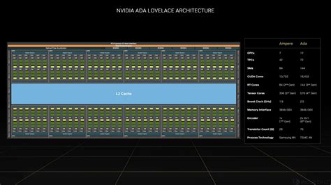 NVIDIA Details Ada Lovelace GPU Block Diagram, Streaming Multi-Processor, DLSS 3 & GeForce RTX ...