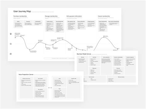 Strategic Design Process by Maria S. on Dribbble