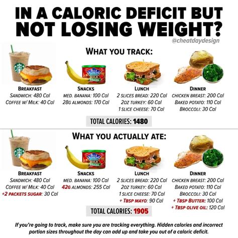 What Is A Calorie Deficit, And Why Does It Matter?