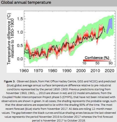 Cambio Climático y Economía - Diciembre 2018, 2º más cálido. 2023, más de 1,5 ºC? - Blogs ...