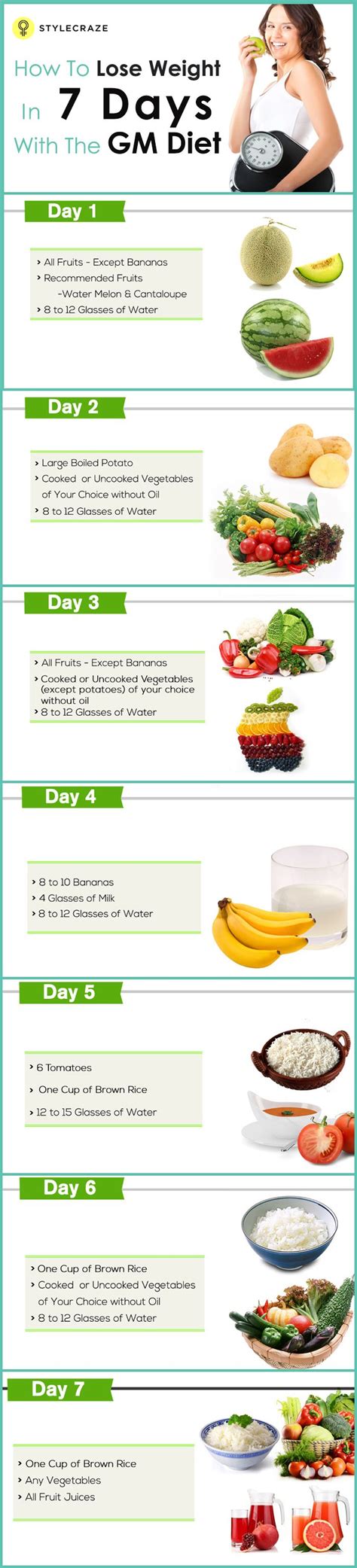 7-Day Diet Meal Plan to Lose Weight: 1, Calories | EatingWell - Lose ...