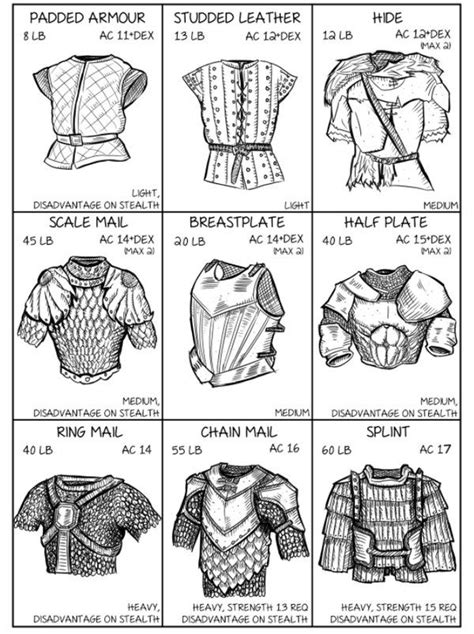 D&D 5E – Armor Class (AC) | Armor drawing, Armor concept, Medieval armor