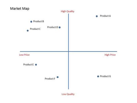 Market Map Template