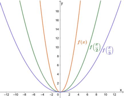 200以上 construct the graph x^2 y^2=9 278294-Construct the graph of x^2+y ...