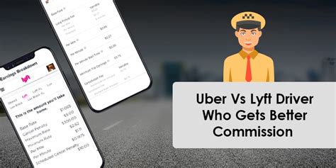 Uber vs Lyft: Who Wins The Battle Of Rides in 2024?