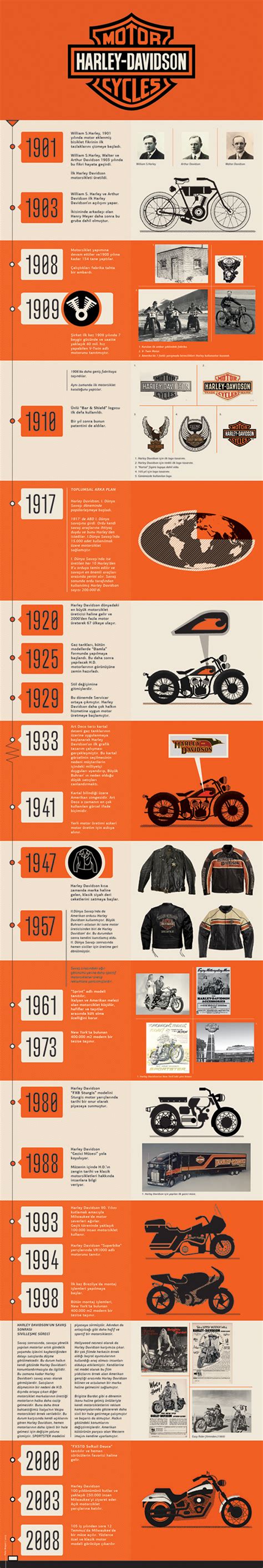 Harley Davidson History of Timeline Design on Behance