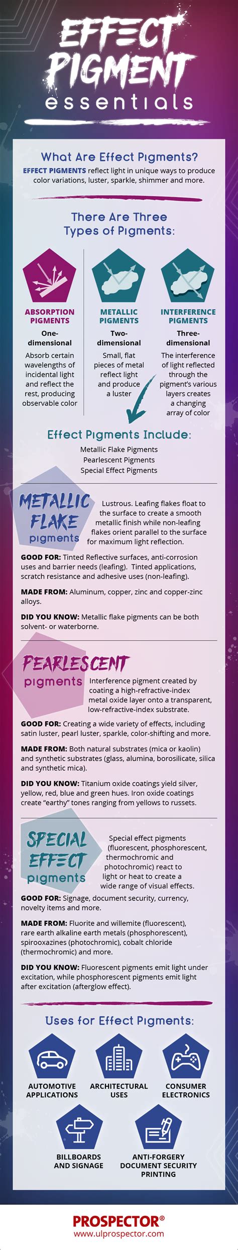 Essentials of effect pigments for paints and coatings [Infographic]