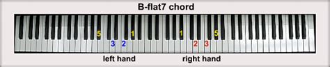 B-flat Piano Chords