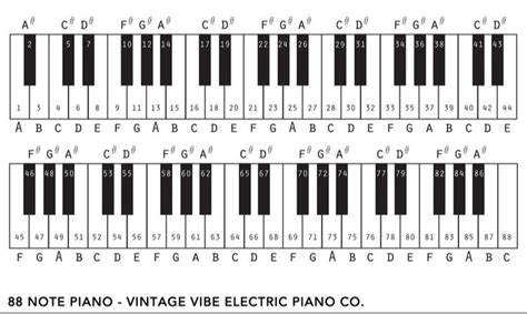 Learn Piano with Labeled Keys