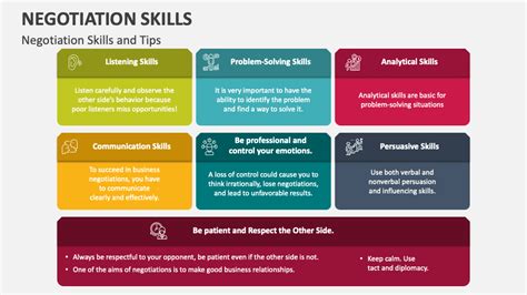 Negotiation Skills PowerPoint and Google Slides Template - PPT Slides