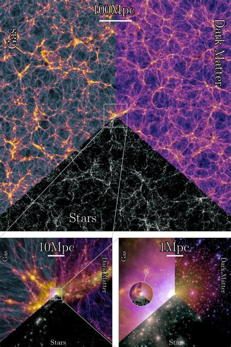 New computer simulations follow the formation of galaxies and cosmic large-scale structure with ...