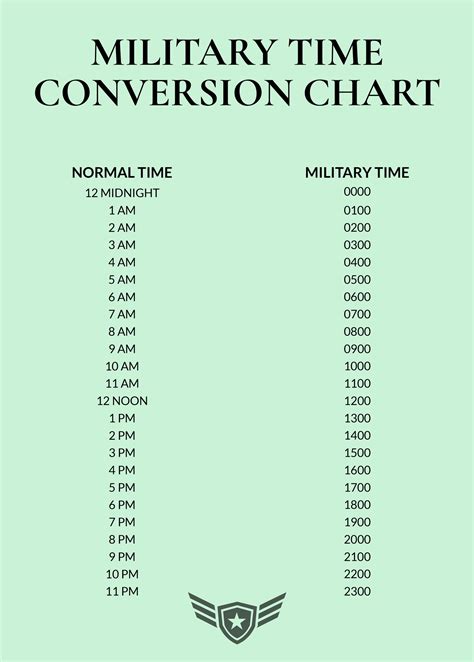 Chart For Military Time Time chart military conversion clock hour 24 converter times printable ...