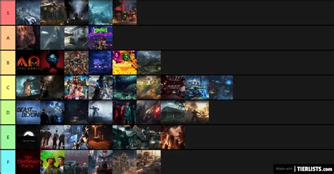 All Zombies Maps Tier List Maker - TierLists.com