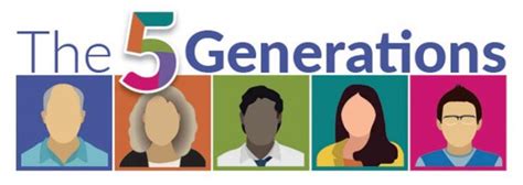 5 Generations in the workplace - System Concepts